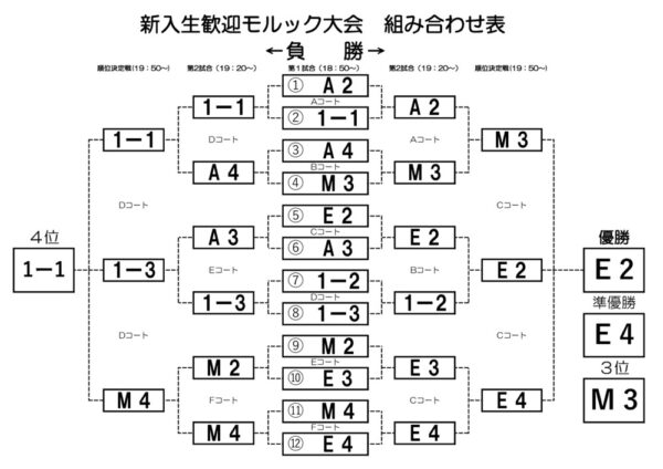 2021-05-14新入生歓迎モルック大会結果のサムネイル