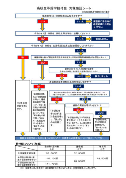 20210622-syugakukyufu02のサムネイル