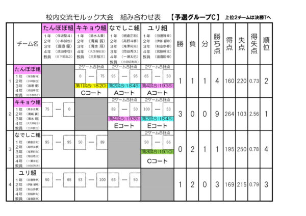 20210824kakkaCのサムネイル