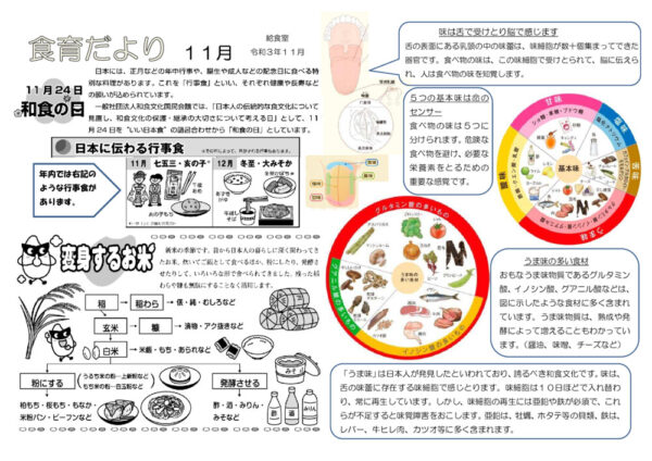 2021-11kyusyoku2のサムネイル