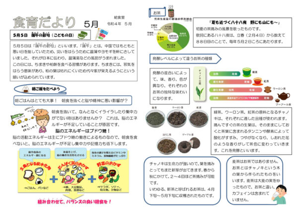 5月食育便りのサムネイル