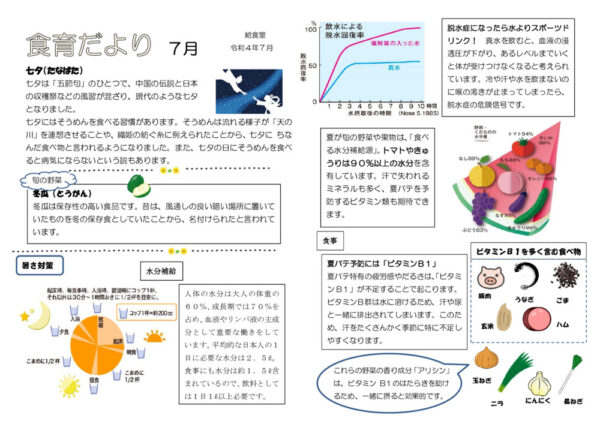 2022-07kyusyoku2のサムネイル