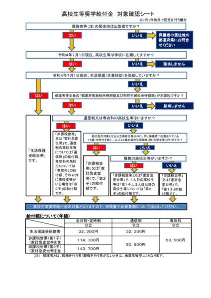20220711syuugakukyuufukin03_kakuninsheetのサムネイル