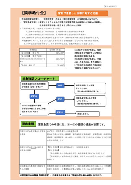 20220711syuugakukyuufukin05_Rkkakeikyuuhenのサムネイル