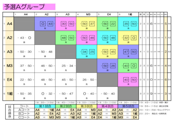 202305モルック試合結果のサムネイル