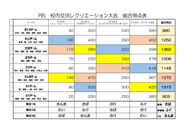 ★チーム総合得点表のサムネイル