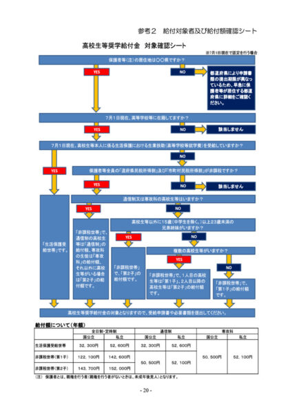 ②●高校生等奨学給付金（対象確認シート）のサムネイル