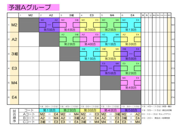 20250509-1組み合わせ表(Aグループ)のサムネイル