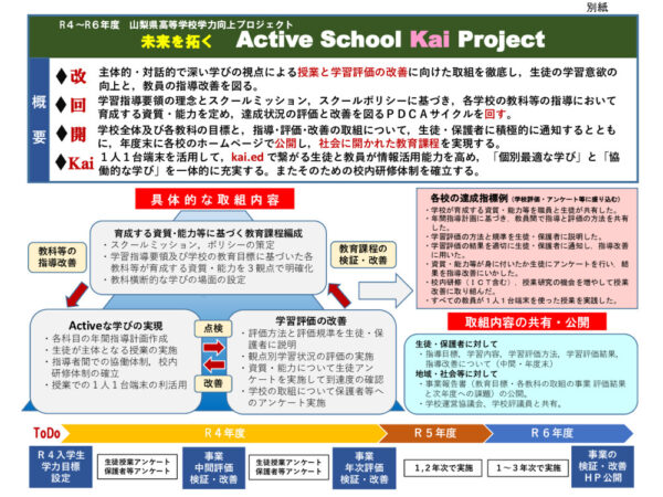 Active School Kai Projectのサムネイル