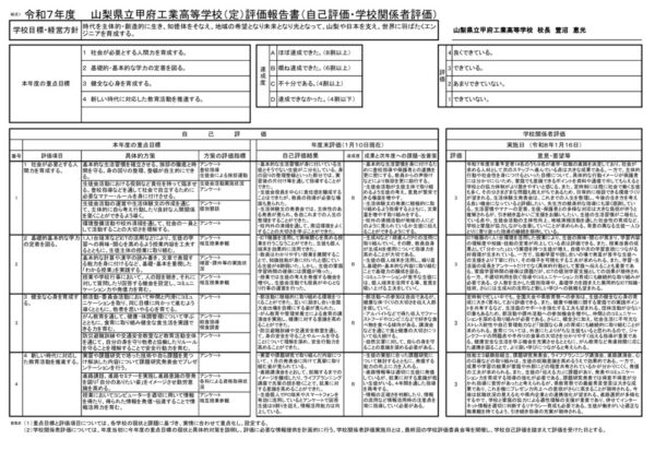 2025(R7)甲府工業定時制学校評価報告書のサムネイル