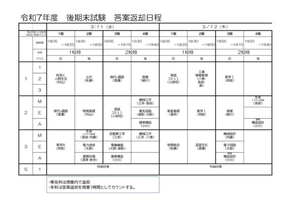 2026-02-16　2025(R7)後期末試験答案返却のサムネイル