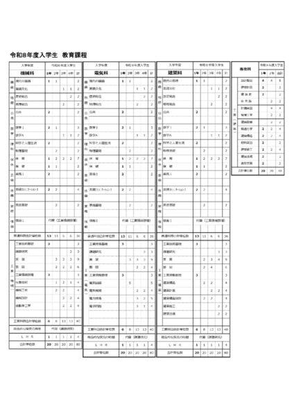 2026入学生教育課程表のサムネイル