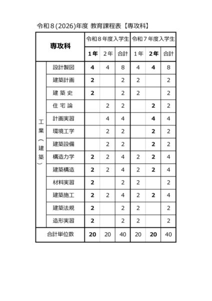 2026専攻科教育課程表のサムネイル