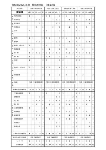 2026建築科教育課程表のサムネイル