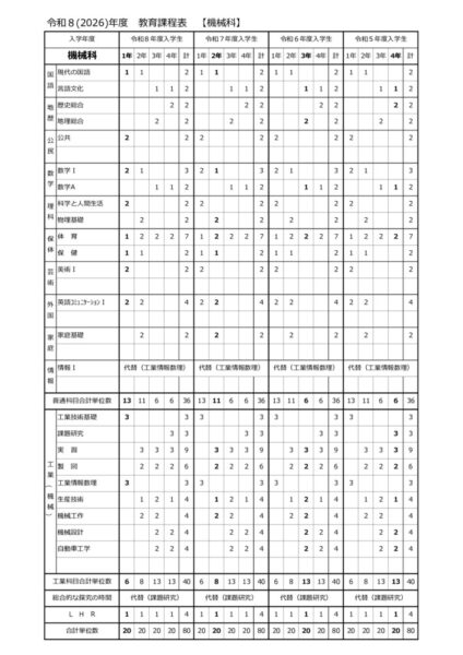 2026機械科教育課程表のサムネイル