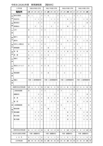 2026電気科教育課程表のサムネイル